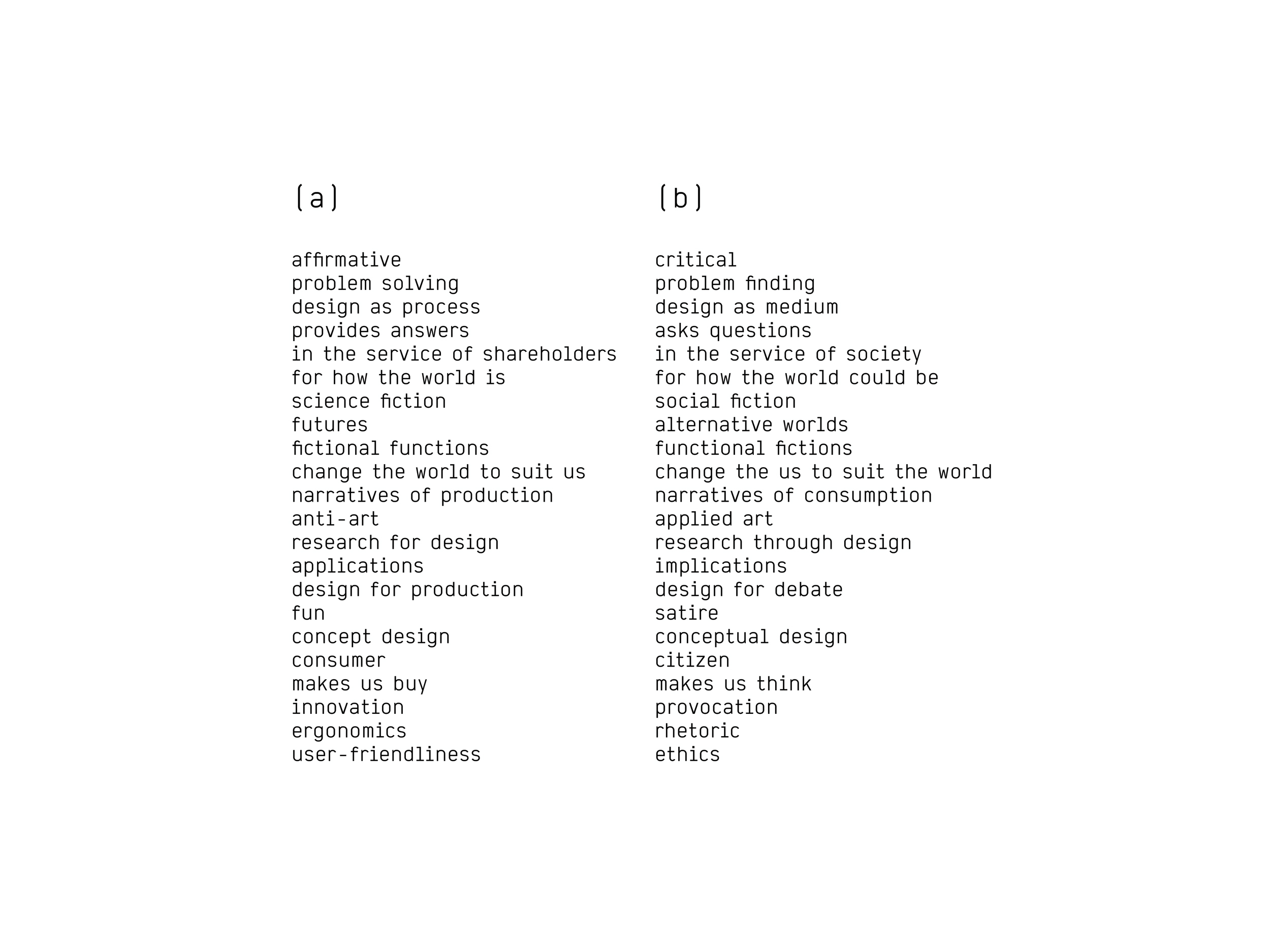 A/B Manifesto, Dunne & Raby