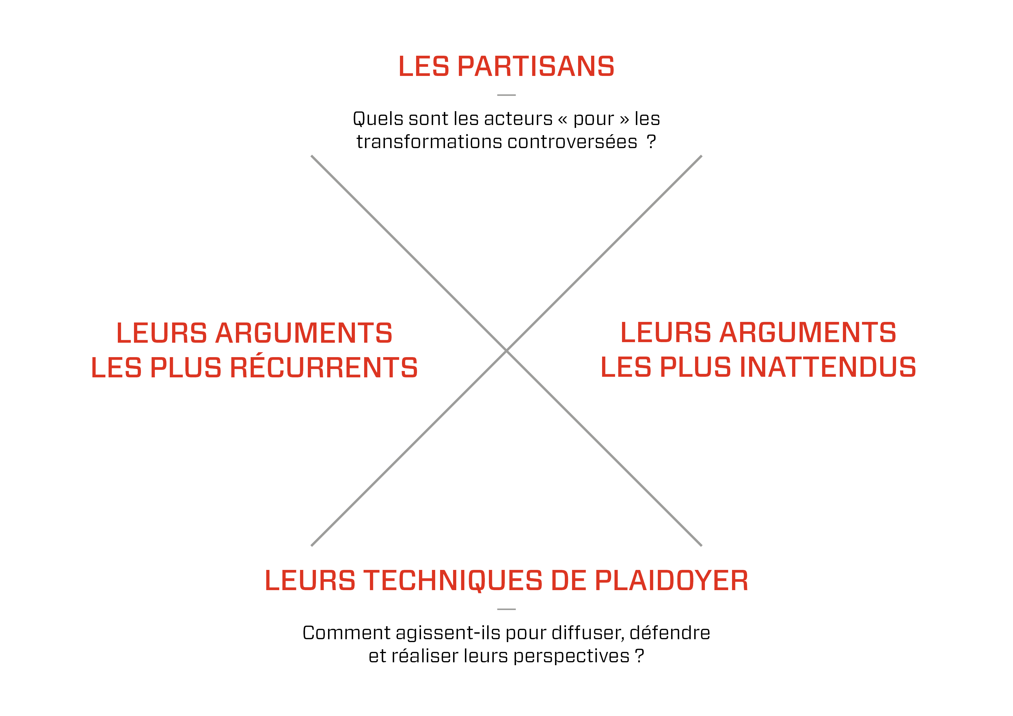 Cartographie des partisans