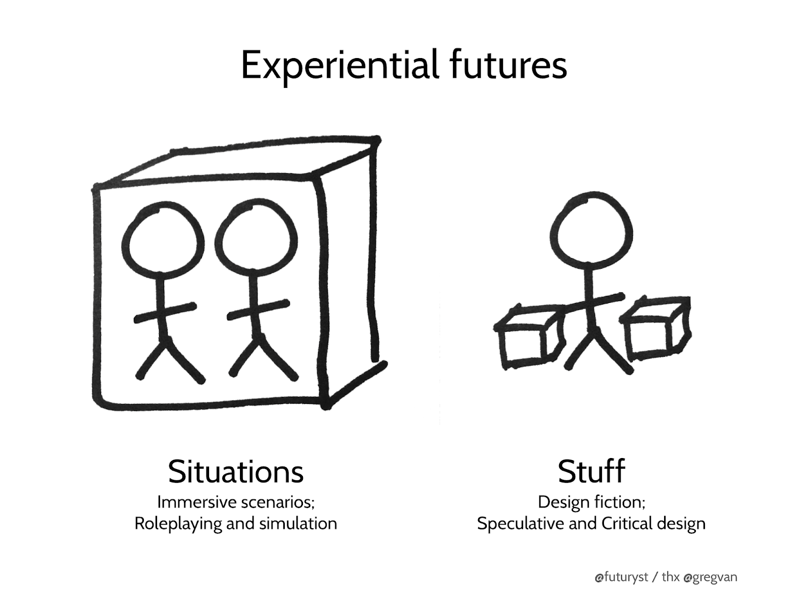 Schéma Experiential Futures, Stuart Candy